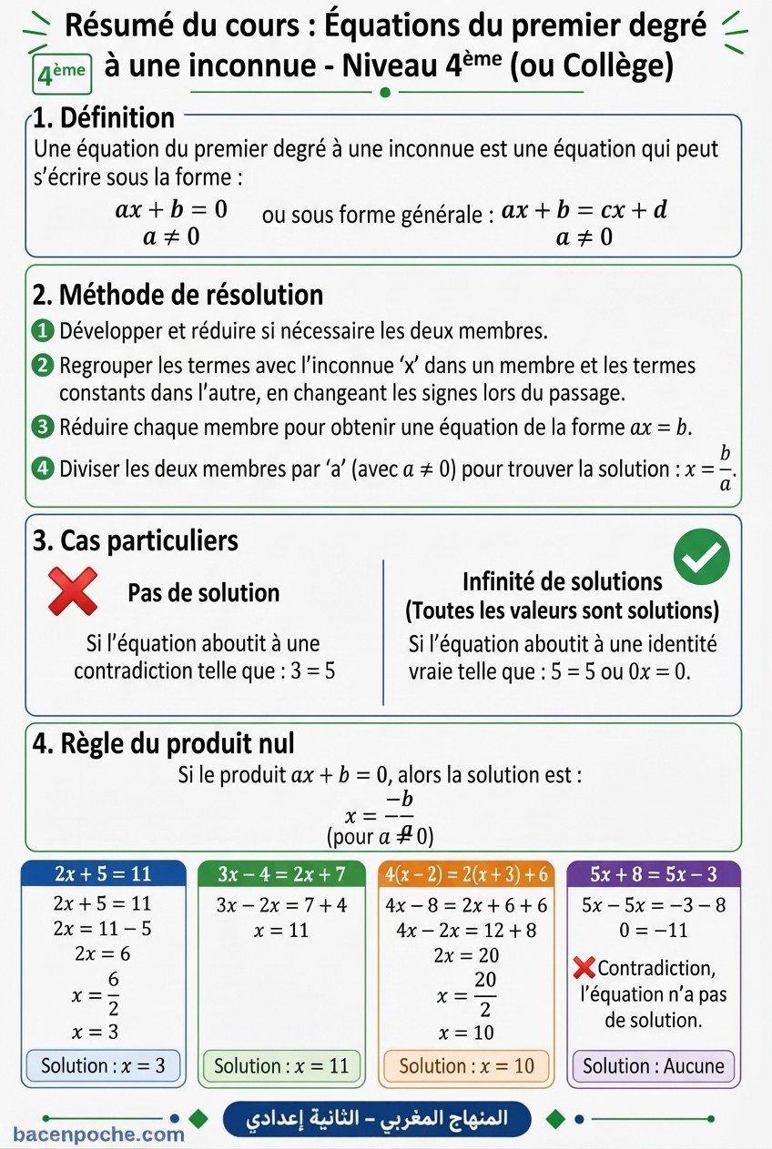 Exemple de résumé de cours partagé sur WhatsApp